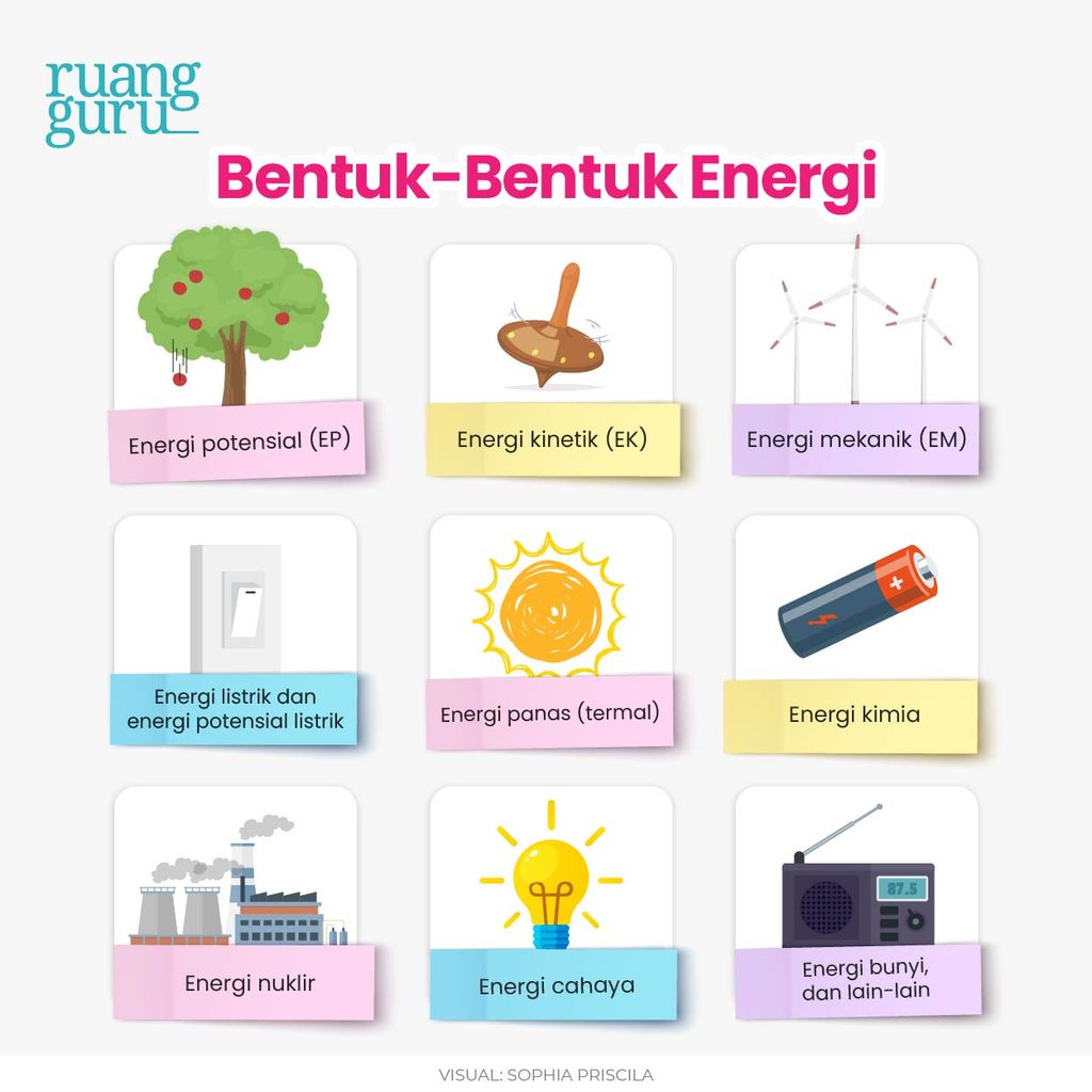 Sebutkan Bentuk Bentuk Energi - Homecare24